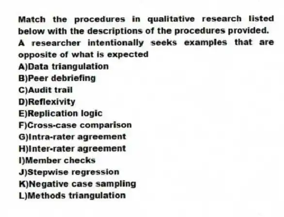 Match the procedures in qualitative research listed below with the descriptions of the procedures provided.
-A researcher intentionally seeks examples that are opposite of what is expected
A)Data triangulation
B)Peer debriefing
C)Audit trail
D)Reflexivity
E)Replication logic
F)Cross-case comparison
G)Intra-rater agreement
H)Inter-rater agreement
I)Member checks
J)Stepwise regression
K)Negative case sampling
L)Methods triangulation