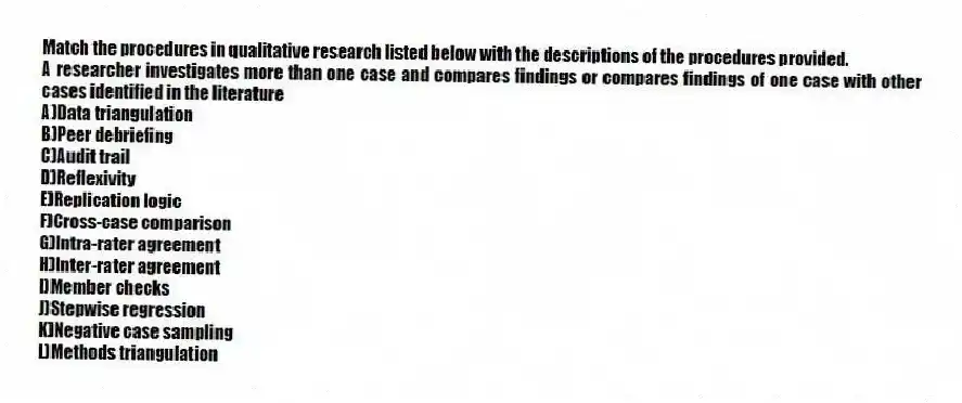 Match the procedures in qualitative research listed below with the descriptions of the procedures provided.
-A researcher investigates more than one case and compares findings or compares findings of one case with other cases identified in the literature
A)Data triangulation
B)Peer debriefing
C)Audit trail
D)Reflexivity
E)Replication logic
F)Cross-case comparison
G)Intra-rater agreement
H)Inter-rater agreement
I)Member checks
J)Stepwise regression
K)Negative case sampling
L)Methods triangulation