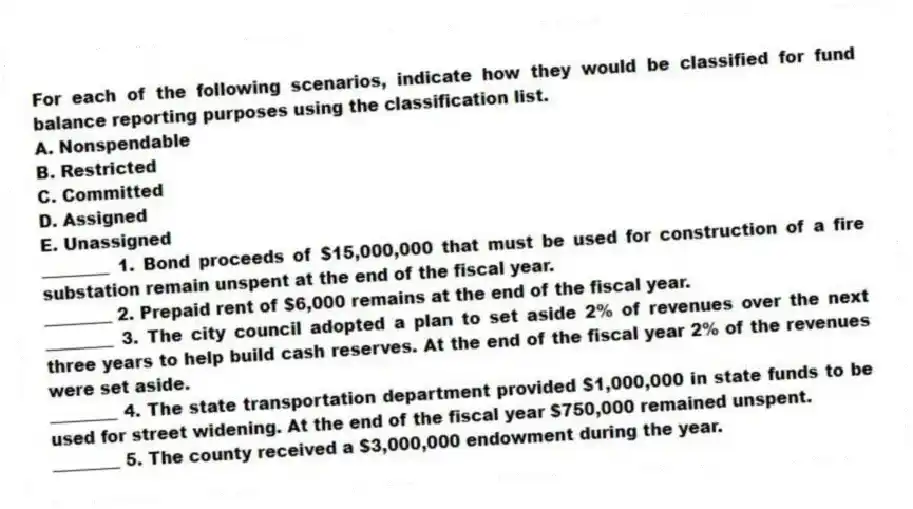 For each of the following scenarios, indicate how they would be classified for fund balance reporting purposes using the classification list.
A. Nonspendable
B. Restricted
C. Committed
D. Assigned
E. Unassigned
________ 1. Bond proceeds of $15,000,000 that must be used for construction of a fire substation remain unspent at the end of the fiscal year.
________ 2. Prepaid rent of $6,000 remains at the end of the fiscal year.
________ 3. The city council adopted a plan to set aside 2% of revenues over the next three years to help build cash reserves. At the end of the fiscal year 2% of the revenues were set aside.
________ 4. The state transportation department provided $1,000,000 in state funds to be used for street widening. At the end of the fiscal year $750,000 remained unspent.
________ 5. The county received a $3,000,000 endowment during the year.