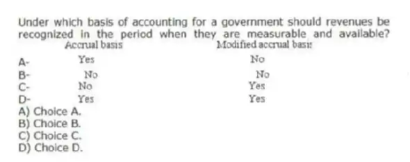 Under which basis of accounting for a government should revenues be recognized in the period when they are measurable and available?
A-
B-  
C-
D-
A) Choice A.
B) Choice B.
C) Choice C.
D) Choice D.