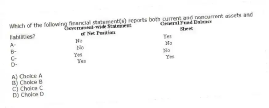 Which of the following financial statement(s) reports both current and noncurrent assets and liabilities?
A-
B-
C-
D-
A) Choice A
B) Choice B
C) Choice C
D) Choice D