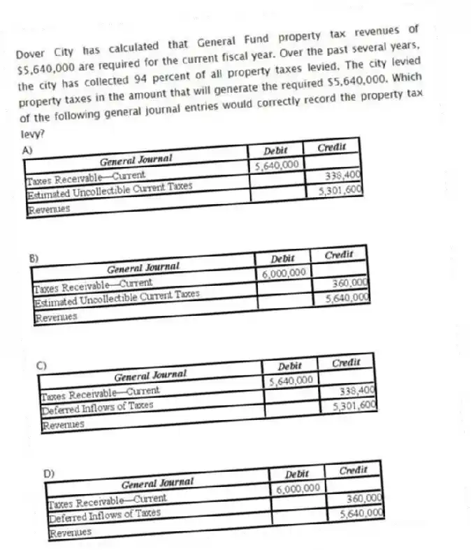 Dover City has calculated that General Fund property tax revenues of $5,640,000 are required for the current fiscal year. Over the past several years, the city has collected 94 percent of all property taxes levied. The city levied property taxes in the amount that will generate the required $5,640,000. Which of the following general journal entries would correctly record the property tax levy?