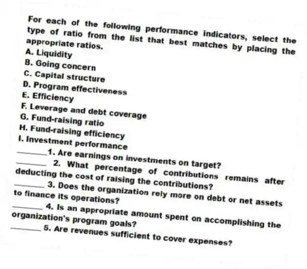 For each of the following performance indicators, select the type of ratio from the list that best matches by placing the appropriate ratios.
A. Liquidity
B. Going concern
C. Capital structure
D. Program effectiveness
E. Efficiency
F. Leverage and debt coverage
G. Fund-raising ratio
H. Fund-raising efficiency
I. Investment performance
________1. Are earnings on investments on target?
________ 2. What percentage of contributions remains after deducting the cost of raising the contributions?
________ 3. Does the organization rely more on debt or net assets to finance its operations?
________ 4. Is an appropriate amount spent on accomplishing the organization's program goals?
________ 5. Are revenues sufficient to cover expenses?