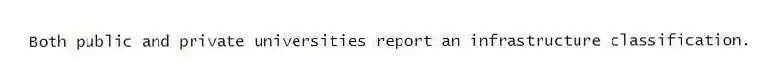 Both public and private universities report an infrastructure classification.