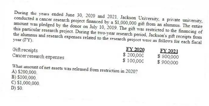 During the years ended June 30, 2020 and 2021, Jackson University, a private university, conducted a cancer research project financed by a $1,000,000 gift from an alumnus. The entire amount was pledged by the donor on July 10, 2019. The gift was restricted to the financing of this particular research project. During the two-year research period, Jackson's gift receipts from the alumnus and research expenses related to the research project were as follows for each fiscal year (FY):
What amount of net assets was released from restriction in 2020?
A) $200,000.
B) $100,000.
C) $1,000,000.
D) $0.