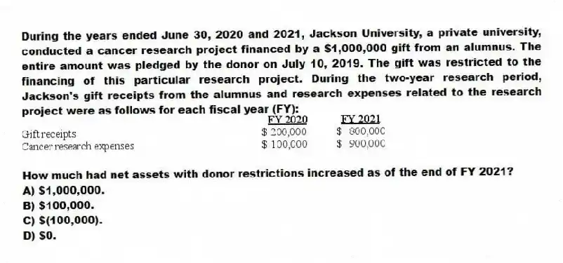 During the years ended June 30, 2020 and 2021, Jackson University, a private university, conducted a cancer research project financed by a $1,000,000 gift from an alumnus. The entire amount was pledged by the donor on July 10, 2019. The gift was restricted to the financing of this particular research project. During the two-year research period, Jackson's gift receipts from the alumnus and research expenses related to the research project were as follows for each fiscal year (FY):
How much had net assets with donor restrictions increased as of the end of FY 2021?
A) $1,000,000.
B) $100,000.
C) $(100,000).
D) $0.