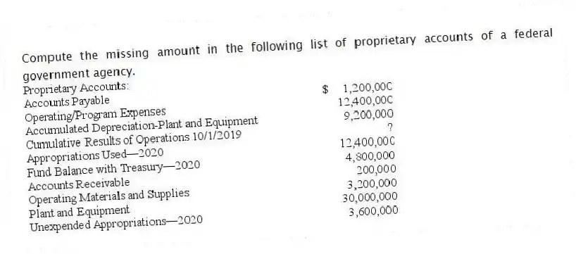 Compute the missing amount in the following list of proprietary accounts of a federal government agency.