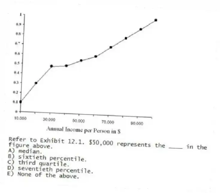 -Refer to Exhibit 12.1. $50,000 represents the ____ in the figure above.
A) median.
B) sixtieth percentile.
C) third quartile.
D) seventieth percentile.
E) None of the above.