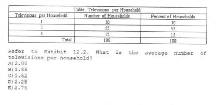-Refer to Exhibit 12.2. What is the average number of televisions per household?
A)2.00
B)1.85
C)1.52
D)2.25
E)2.74