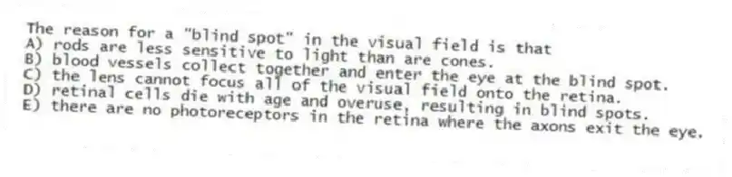 The reason for a "blind spot" in the visual field is that
A) rods are less sensitive to light than are cones.
B) blood vessels collect together and enter the eye at the blind spot.
C) the lens cannot focus all of the visual field onto the retina.
D) retinal cells die with age and overuse, resulting in blind spots.
E) there are no photoreceptors in the retina where the axons exit the eye.