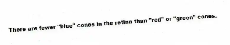 There are fewer "blue" cones in the retina than "red" or "green" cones.