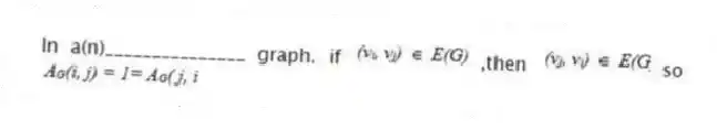 In a(n)_______________ graph. if  ,then  so 