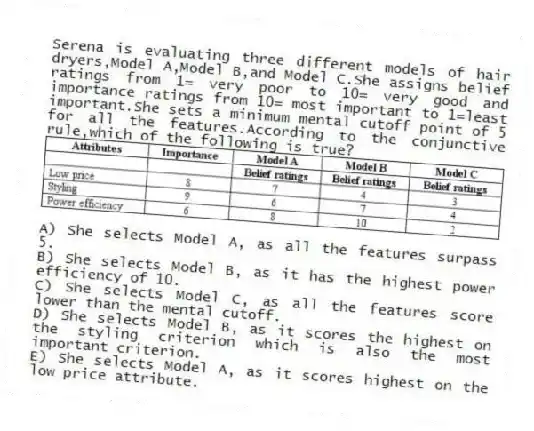 Serena is evaluating three different models of hair dryers,Model A,Model B,and Model C.She assigns belief ratings from 1= very poor to 10= very good and importance ratings from 10= most important to 1=least important.She sets a minimum mental cutoff point of 5 for all the features.According to the conjunctive rule,which of the following is true?
A) She selects Model A, as all the features surpass 5.
B) She selects Model B, as it has the highest power efficiency of 10.
C) She selects Model C, as all the features score lower than the mental cutoff.
D) She selects Model B, as it scores the highest on the styling criterion which is also the most important criterion.
E) She selects Model A, as it scores highest on the low price attribute.