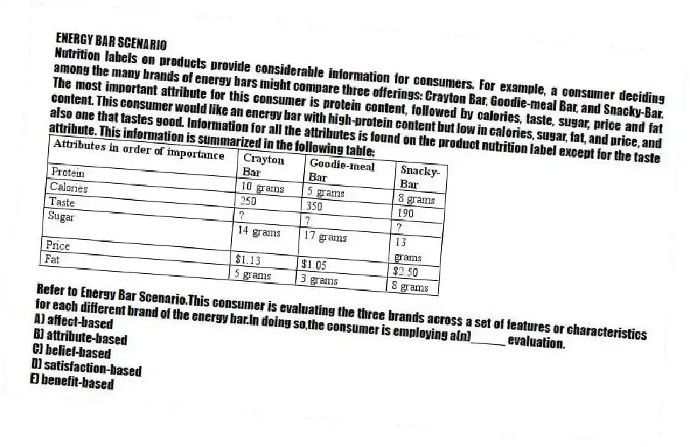 ENERGY BAR SCENARIO
Nutrition labels on products provide considerable information for consumers. For example, a consumer deciding among the many brands of energy bars might compare three offerings: Crayton Bar, Goodie-meal Bar, and Snacky-Bar. The most important attribute for this consumer is protein content, followed by calories, taste, sugar, price and fat content. This consumer would like an energy bar with high-protein content but low in calories, sugar, fat, and price, and also one that tastes good. Information for all the attributes is found on the product nutrition label except for the taste attribute. This information is summarized in the following table:
-Refer to Energy Bar Scenario.This consumer is evaluating the three brands across a set of features or characteristics for each different brand of the energy bar.In doing so,the consumer is employing a(n)_____ evaluation.
A) affect-based
B) attribute-based
C) belief-based
D) satisfaction-based
E) benefit-based