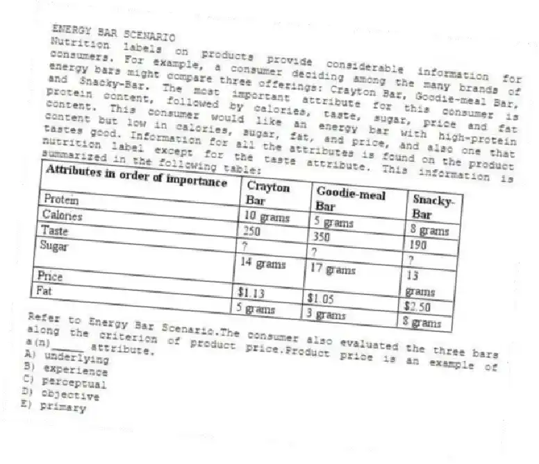 ENERGY BAR SCENARIO
Nutrition labels on products provide considerable information for consumers. For example, a consumer deciding among the many brands of energy bars might compare three offerings: Crayton Bar, Goodie-meal Bar, and Snacky-Bar. The most important attribute for this consumer is protein content, followed by calories, taste, sugar, price and fat content. This consumer would like an energy bar with high-protein content but low in calories, sugar, fat, and price, and also one that tastes good. Information for all the attributes is found on the product nutrition label except for the taste attribute. This information is summarized in the following table:
-Refer to Energy Bar Scenario.The consumer also evaluated the three bars along the criterion of product price.Product price is an example of a(n)_____ attribute.
A) underlying
B) experience
C) perceptual
D) objective
E) primary