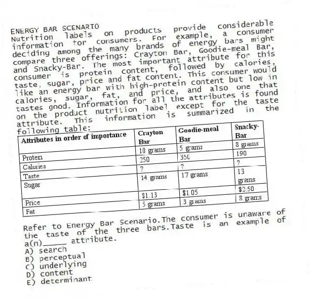 ENERGY BAR SCENARIO
Nutrition labels on products provide considerable information for consumers. For example, a consumer deciding among the many brands of energy bars might compare three offerings: Crayton Bar, Goodie-meal Bar, and Snacky-Bar. The most important attribute for this consumer is protein content, followed by calories, taste, sugar, price and fat content. This consumer would like an energy bar with high-protein content but low in calories, sugar, fat, and price, and also one that tastes good. Information for all the attributes is found on the product nutrition label except for the taste attribute. This information is summarized in the following table:
-Refer to Energy Bar Scenario.The consumer is unaware of the taste of the three bars.Taste is an example of a(n)_____ attribute.
A) search
B) perceptual
C) underlying
D) content
E) determinant
