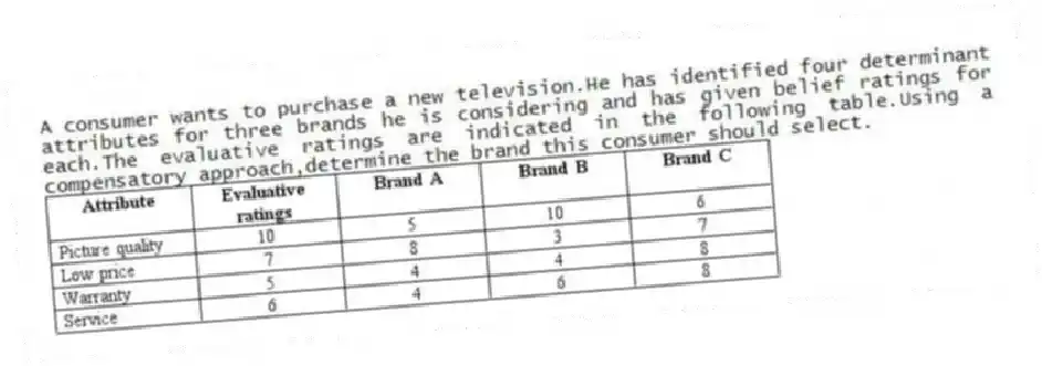 A consumer wants to purchase a new television.He has identified four determinant attributes for three brands he is considering and has given belief ratings for each.The evaluative ratings are indicated in the following table.Using a compensatory approach,determine the brand this consumer should select.