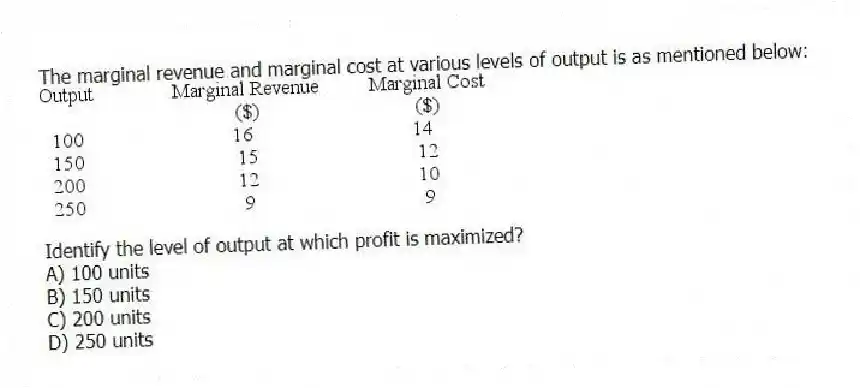 The marginal revenue and marginal cost at various levels of output is as mentioned below:
Identify the level of output at which profit is maximized?
A) 100 units
B) 150 units
C) 200 units
D) 250 units