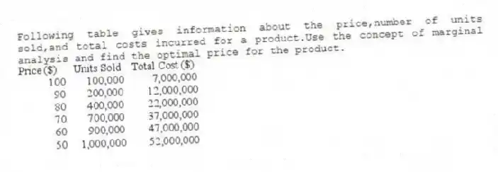 Following table gives information about the price,number of units sold,and total costs incurred for a product.Use the concept of marginal analysis and find the optimal price for the product.