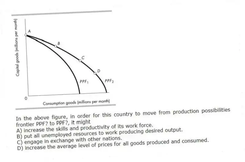 -In the above figure, in order for this country to move from production possibilities frontier PPF? to PPF?, it might
A) increase the skills and productivity of its work force.
B) put all unemployed resources to work producing desired output.
C) engage in exchange with other nations.
D) increase the average level of prices for all goods produced and consumed.