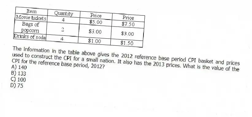 -The information in the table above gives the 2012 reference base period CPI basket and prices used to construct the CPI for a small nation. It also has the 2013 prices. What is the value of the CPI for the reference base period, 2012?
A) 140
B) 133
C) 100
D) 75