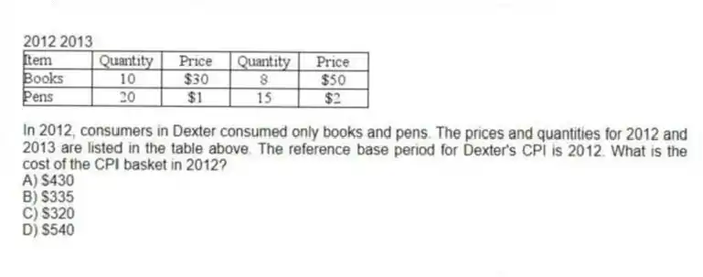 2012 2013
-In 2012, consumers in Dexter consumed only books and pens. The prices and quantities for 2012 and 2013 are listed in the table above. The reference base period for Dexter's CPI is 2012. What is the cost of the CPI basket in 2012?
A) $430
B) $335
C) $320
D) $540