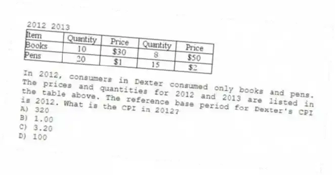 2012 2013
-In 2012, consumers in Dexter consumed only books and pens. The prices and quantities for 2012 and 2013 are listed in the table above. The reference base period for Dexter's CPI is 2012. What is the CPI in 2012?
A) 320
B) 1.00
C) 3.20
D) 100