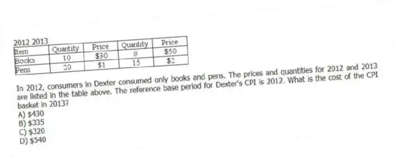 2012 2013
-In 2012, consumers in Dexter consumed only books and pens. The prices and quantities for 2012 and 2013 are listed in the table above. The reference base period for Dexter's CPI is 2012. What is the cost of the CPI basket in 2013?
A) $430
B) $335
C) $320
D) $540