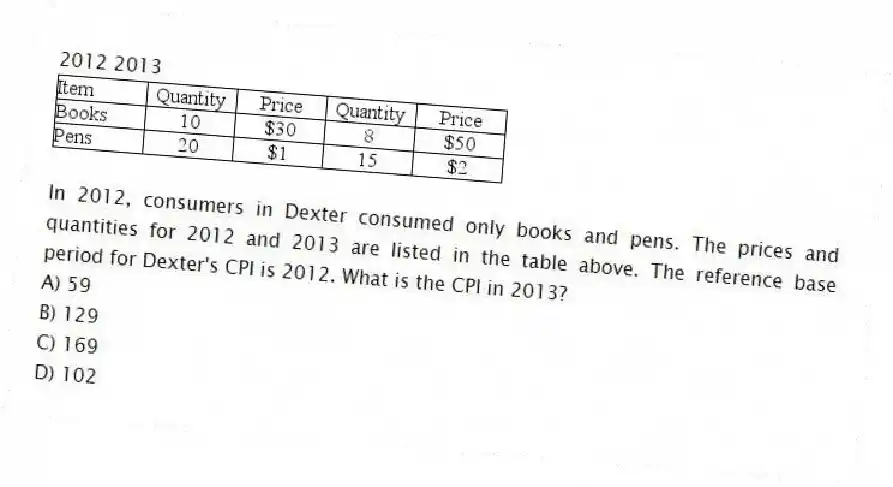 2012 2013
-In 2012, consumers in Dexter consumed only books and pens. The prices and quantities for 2012 and 2013 are listed in the table above. The reference base period for Dexter's CPI is 2012. What is the CPI in 2013?
A) 59
B) 129
C) 169
D) 102