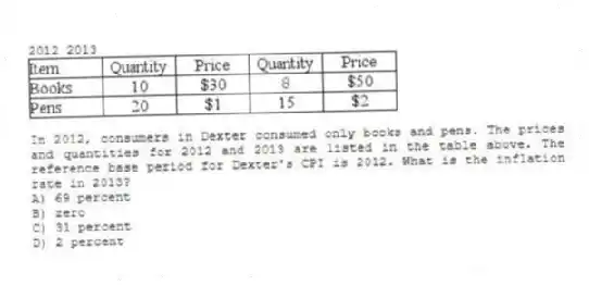 2012 2013
-In 2012, consumers in Dexter consumed only books and pens. The prices and quantities for 2012 and 2013 are listed in the table above. The reference base period for Dexter's CPI is 2012. What is the inflation rate in 2013?
A) 69 percent
B) zero
C) 31 percent
D) 2 percent