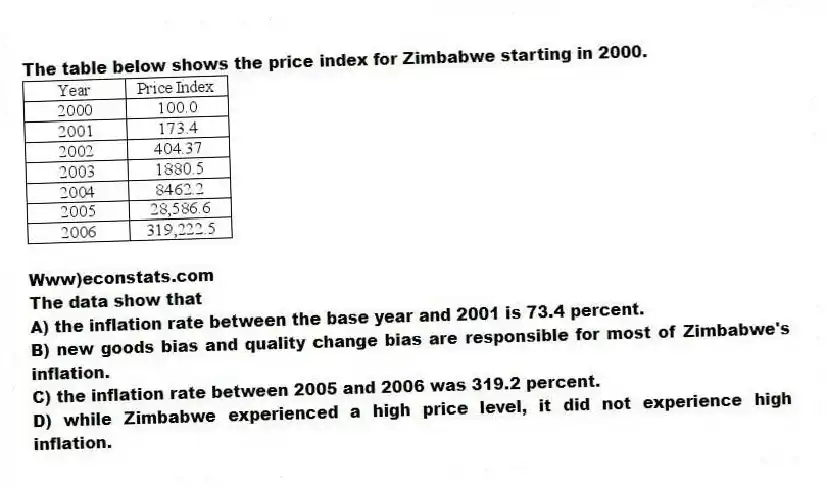 The table below shows the price index for Zimbabwe starting in 2000.
Www)econstats.com
The data show that
A) the inflation rate between the base year and 2001 is 73.4 percent.
B) new goods bias and quality change bias are responsible for most of Zimbabwe's inflation.
C) the inflation rate between 2005 and 2006 was 319.2 percent.
D) while Zimbabwe experienced a high price level, it did not experience high inflation.
