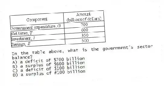 -In the table above, what is the government's sector balance?
A) a deficit of $700 billion
B) a surplus of $600 billion
C) a deficit of $100 billion
D) a surplus of #100 billion