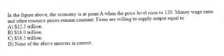In the figure above, the economy is at point A when the price level rises to 120. Money wage rates and other resource prices remain constant. Firms are willing to supply output equal to
A) $15.5 trillion.
B) $16.0 trillion.
C) $16.5 trillion.
D) None of the above answers is correct.