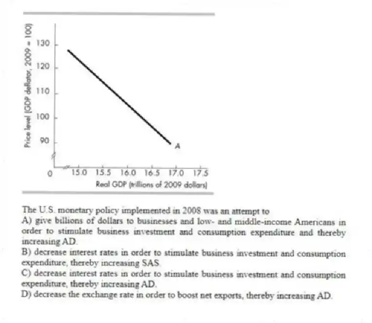 -The U.S. monetary policy implemented in 2008 was an attempt to
A) give billions of dollars to businesses and low- and middle-income Americans in order to stimulate business investment and consumption expenditure and thereby increasing AD.
B) decrease interest rates in order to stimulate business investment and consumption expenditure, thereby increasing SAS.
C) decrease interest rates in order to stimulate business investment and consumption expenditure, thereby increasing AD.
D) decrease the exchange rate in order to boost net exports, thereby increasing AD.