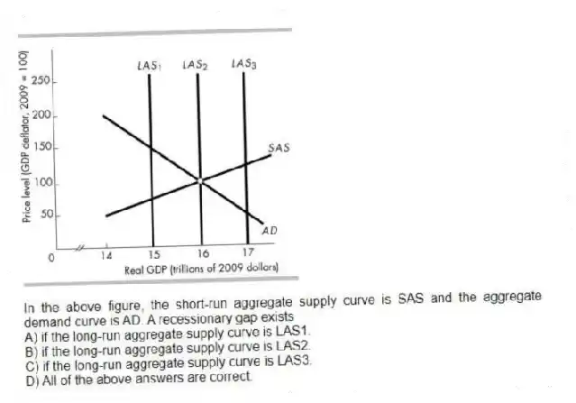 -In the above figure, the short-run aggregate supply curve is SAS and the aggregate demand curve is AD. A recessionary gap exists
A) if the long-run aggregate supply curve is LAS1.
B) if the long-run aggregate supply curve is LAS2.
C) if the long-run aggregate supply curve is LAS3.
D) All of the above answers are correct.