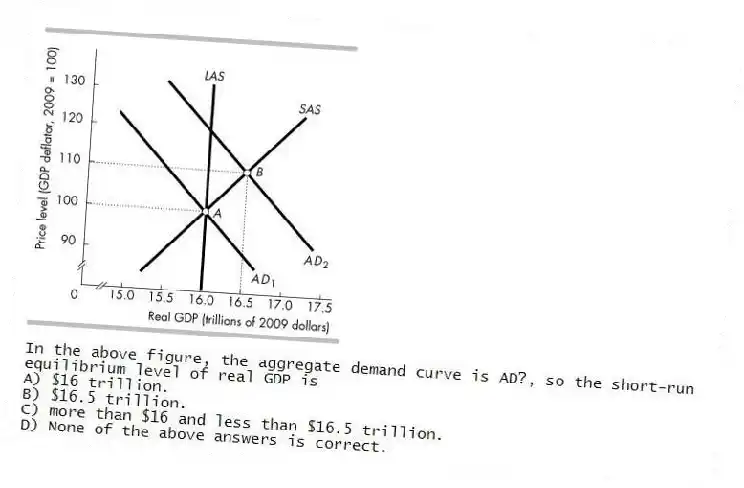 
-In the above figure, the aggregate demand curve is AD?, so the short-run equilibrium level of real GDP is
A) $16 trillion. 
B) $16.5 trillion. 
C) more than $16 and less than $16.5 trillion. 
D) None of the above answers is correct. 
