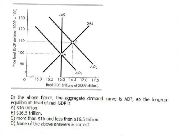 -In the above figure, the aggregate demand curve is AD?, so the long-run equilibrium level of real GDP is
A) $16 trillion.
B) $16.5 trillion.
C) more than $16 and less than $16.5 trillion.
D) None of the above answers is correct.