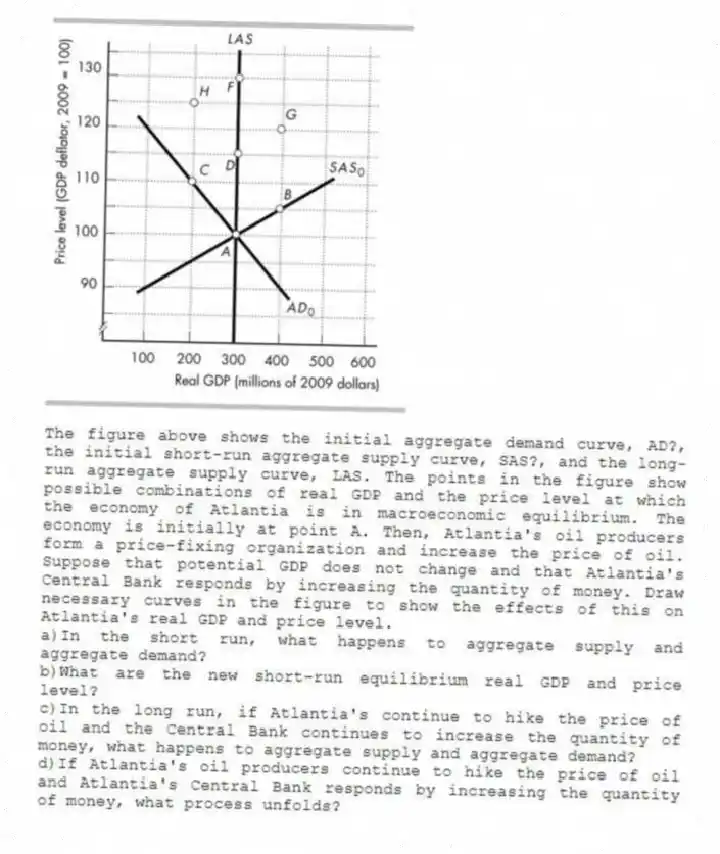 -The figure above shows the initial aggregate demand curve, AD?, the initial short-run aggregate supply curve, SAS?, and the long-run aggregate supply curve, LAS. The points in the figure show possible combinations of real GDP and the price level at which the economy of Atlantia is in macroeconomic equilibrium. The economy is initially at point A. Then, Atlantia's oil producers form a price-fixing organization and increase the price of oil. Suppose that potential GDP does not change and that Atlantia's Central Bank responds by increasing the quantity of money. Draw necessary curves in the figure to show the effects of this on Atlantia's real GDP and price level.
a)In the short run, what happens to aggregate supply and aggregate demand?
b)What are the new short-run equilibrium real GDP and price level?
c)In the long run, if Atlantia's continue to hike the price of oil and the Central Bank continues to increase the quantity of money, what happens to aggregate supply and aggregate demand?
d)If Atlantia's oil producers continue to hike the price of oil and Atlantia's Central Bank responds by increasing the quantity of money, what process unfolds?