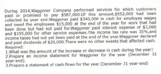 During 2014,Waggoner Company performed services for which customers paid or promised to pay $587,000.Of this amount,$552,000 had been collected by year end.Waggoner paid $340,000 in cash for employee wages and owed the employees $15,000 at the end of the year for work that had been done but had not paid for.Waggoner paid interest expense of $3,000 and $195,000 for other service expenses.The income tax rate was 35%,and income taxes had not yet been paid at the end of the year.Waggoner declared and paid dividends of $20,000.There were no other events that affected cash.
Required:
1.What was the amount of the increase or decrease in cash during the year?
2.Prepare an income statement for Waggoner for the year (December 31 year-end).
3.Prepare a statement of cash flows for the year (December 31 year-end)