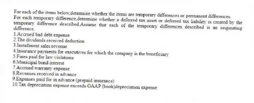 For each of the items below,determine whether the items are temporary differences or permanent differences.
For each temporary difference,determine whether a deferred tax asset or deferred tax liability is created by the temporary difference described.Assume that each of the temporary differences described is an originating difference.
1.Accrued bad debt expense
2.The dividends received deduction
3.Installment sales revenue
4.Insurance payments for executives for which the company is the beneficiary
5.Fines paid for law violations
6.Municipal bond interest
7.Accrued warranty expense
8.Revenues received in advance
9.Expenses paid for in advance (prepaid insurance)
10.Tax depreciation expense exceeds GAAP (book)depreciation expense
