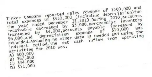 Tinker Company reported sales revenue of $500,000 and total expenses of $450,000 (including depreciation)for the year ended December 31,2010.During 2010,accounts receivable decreased by $5,000,merchandise inventory increased by $4,000,accounts payable increased by $6,000,and depreciation expense of $10,000 was recorded.Assuming no other data is needed and using the indirect method,the net cash inflow from operating activities for 2010 was:
A) $60,000
B) $67,000
C) $44,000
D) $51,000