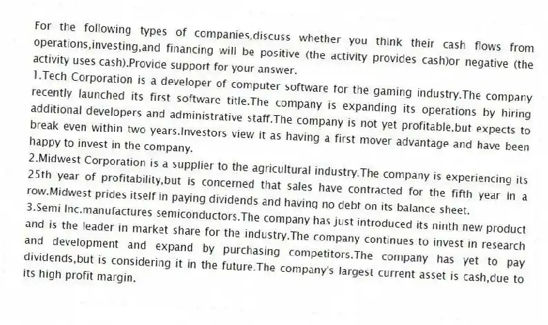 For the following types of companies,discuss whether you think their cash flows from operations,investing,and financing will be positive (the activity provides cash)or negative (the activity uses cash).Provide support for your answer.
1.Tech Corporation is a developer of computer software for the gaming industry.The company recently launched its first software title.The company is expanding its operations by hiring additional developers and administrative staff.The company is not yet profitable,but expects to break even within two years.Investors view it as having a first mover advantage and have been happy to invest in the company.
2.Midwest Corporation is a supplier to the agricultural industry.The company is experiencing its 25th year of profitability,but is concerned that sales have contracted for the fifth year in a row.Midwest prides itself in paying dividends and having no debt on its balance sheet.
3.Semi Inc.manufactures semiconductors.The company has just introduced its ninth new product and is the leader in market share for the industry.The company continues to invest in research and development and expand by purchasing competitors.The company has yet to pay dividends,but is considering it in the future.The company's largest current asset is cash,due to its high profit margin.