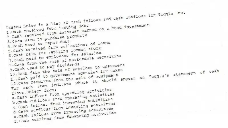 Listed below is a list of cash inflows and cash outflows for Toggle Inc.
1.Cash received from issuing debt
2.Cash received from interest earned on a bond investment
3.Cash used to purchase property
4.Cash used to repay debt
5.Cash received from collections of loans
6.Cash paid for retiring common stock
7.Cash paid to employees for salaries
8.Cash from the sale of marketable securities
9.Cash used to pay dividends
10.Cash from the sale of services to customers
11.Cash paid to government agencies for taxes
12.Cash received from the sale of equipment
For each item indicate where it should appear on Toggle's statement of cash flows.Select from:
a.Cash inflows from operating activities
b.Cash outflows from operating activities
c.Cash inflows from investing activities
d.Cash outflows from investing activities
e.Cash inflows from financing activities
f.Cash outflows from financing activities