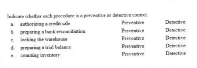 Indicate whether each procedure is a preventive or detective control.