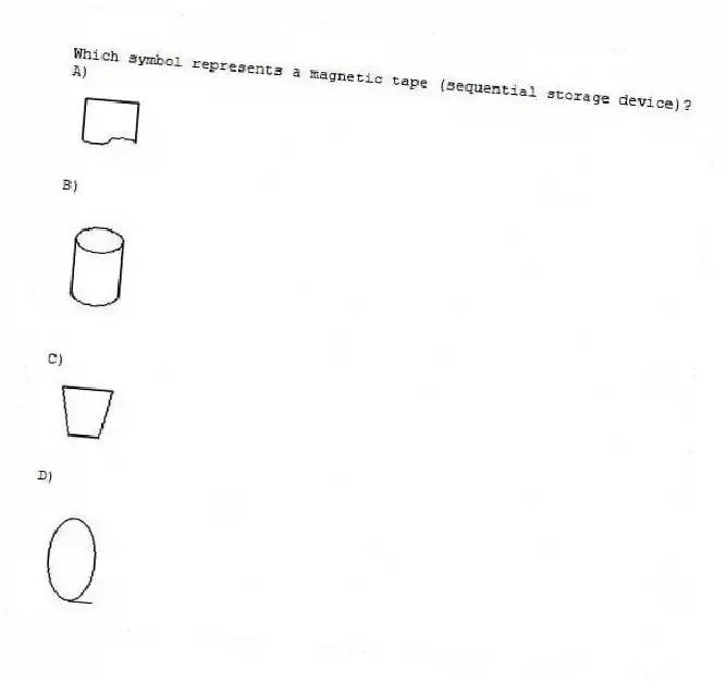 Which symbol represents a magnetic tape (sequential storage device)?