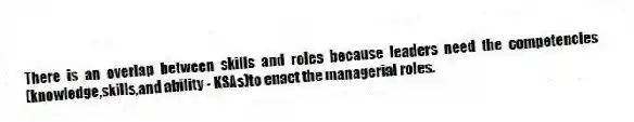 There is an overlap between skills and roles because leaders need the competencies (knowledge,skills,and ability - KSAs)to enact the managerial roles.