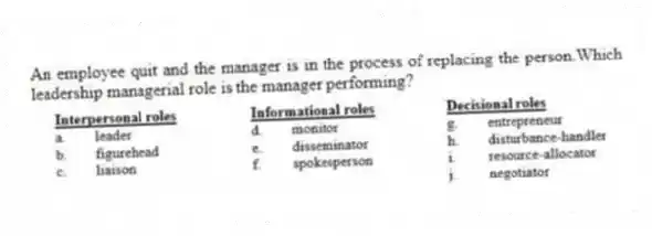 An employee quit and the manager is in the process of replacing the person.Which leadership managerial role is the manager performing?