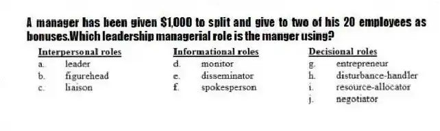 A manager has been given $1,000 to split and give to two of his 20 employees as bonuses.Which leadership managerial role is the manger using?