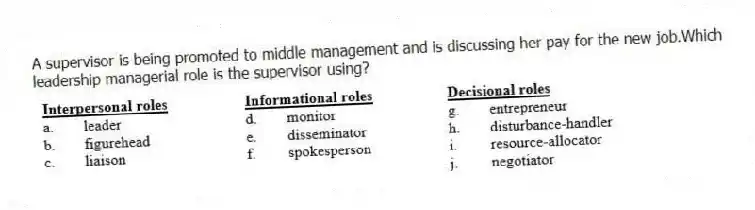 A supervisor is being promoted to middle management and is discussing her pay for the new job.Which leadership managerial role is the supervisor using?