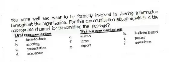 You write well and want to be formally involved in sharing information throughout the organization. For this communication situation,which is the appropriate channel for transmitting the message?